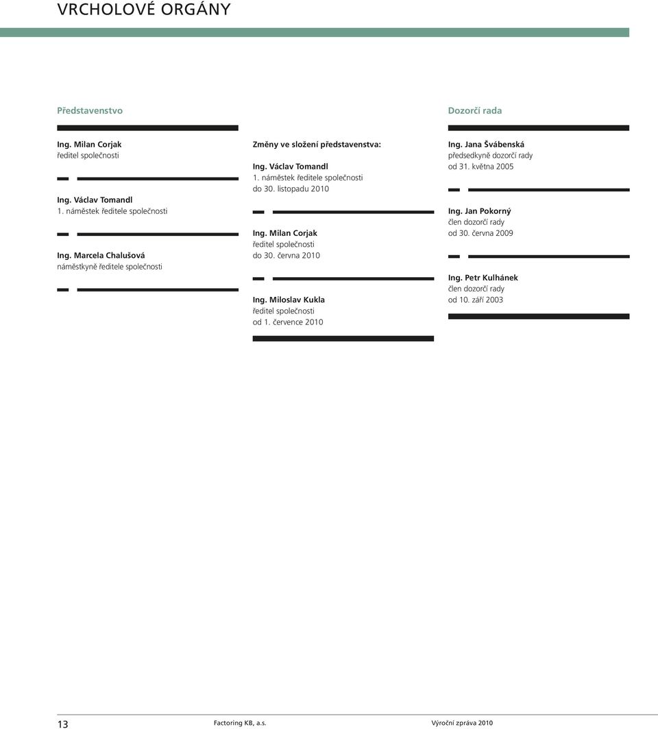 listopadu 2010 Ing. Milan Corjak ředitel společnosti do 30. června 2010 Ing. Miloslav Kukla ředitel společnosti od 1. července 2010 Ing.