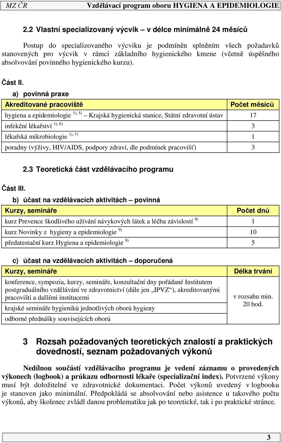 a) povinná praxe Akreditované pracoviště Počet měsíců hygiena a epidemiologie 1), 5) Krajská hygienická stanice, Státní zdravotní ústav 17 infekční lékařství 1), 6) 3 lékařská mikrobiologie 1), 7) 1