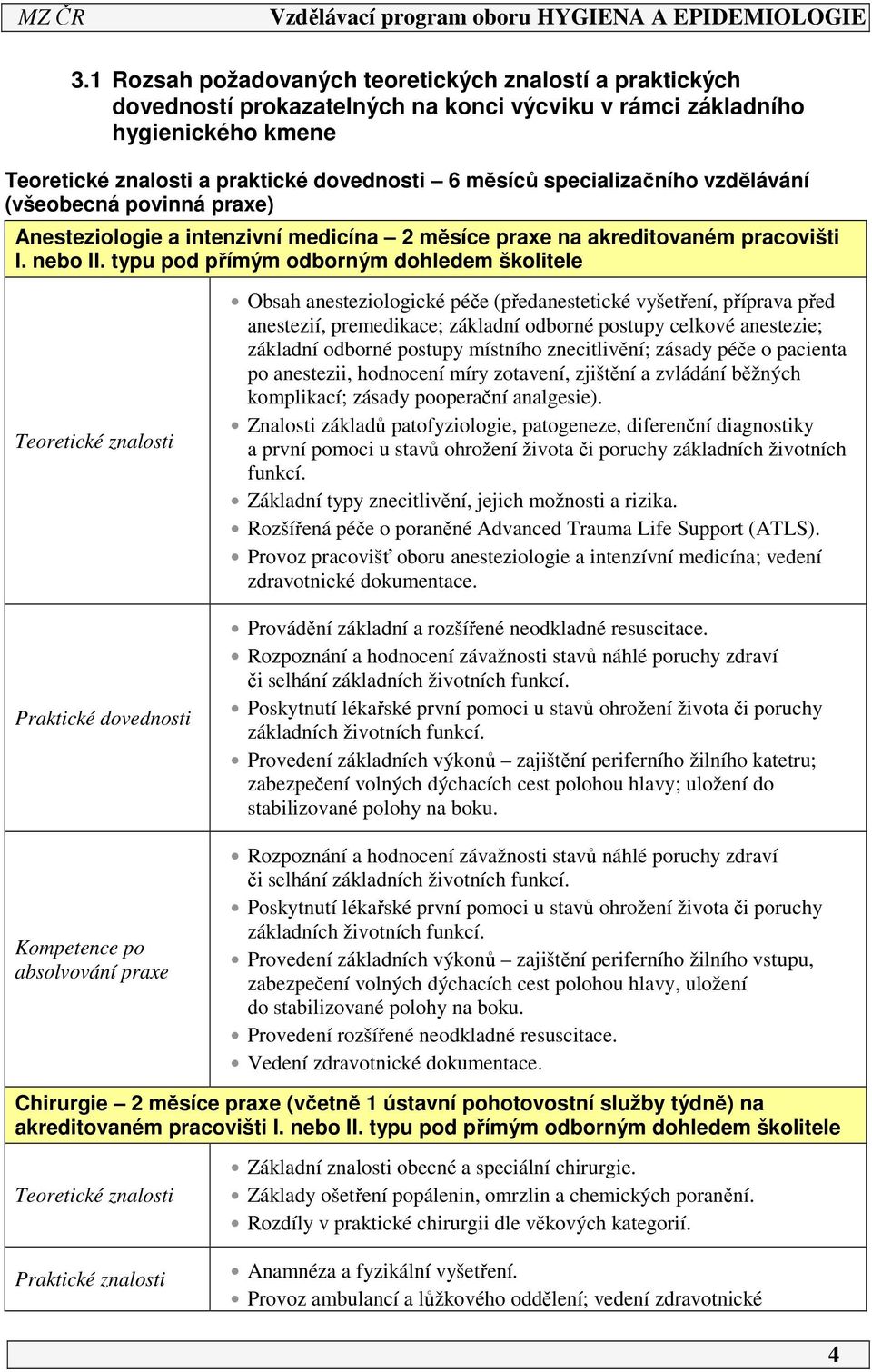 typu pod přímým odborným dohledem školitele Teoretické znalosti Praktické dovednosti Kompetence po absolvování praxe Obsah anesteziologické péče (předanestetické vyšetření, příprava před anestezií,