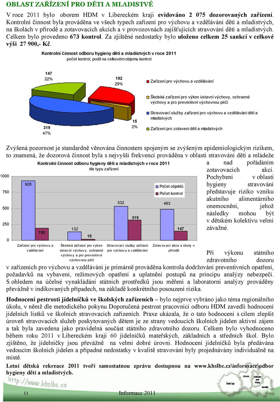 mladistvých. Celkem bylo provedeno 673 kontrol. Za zjištěné nedostatky bylo uloženo celkem 25 sankcí v celkové výši 27 900,- Kč.