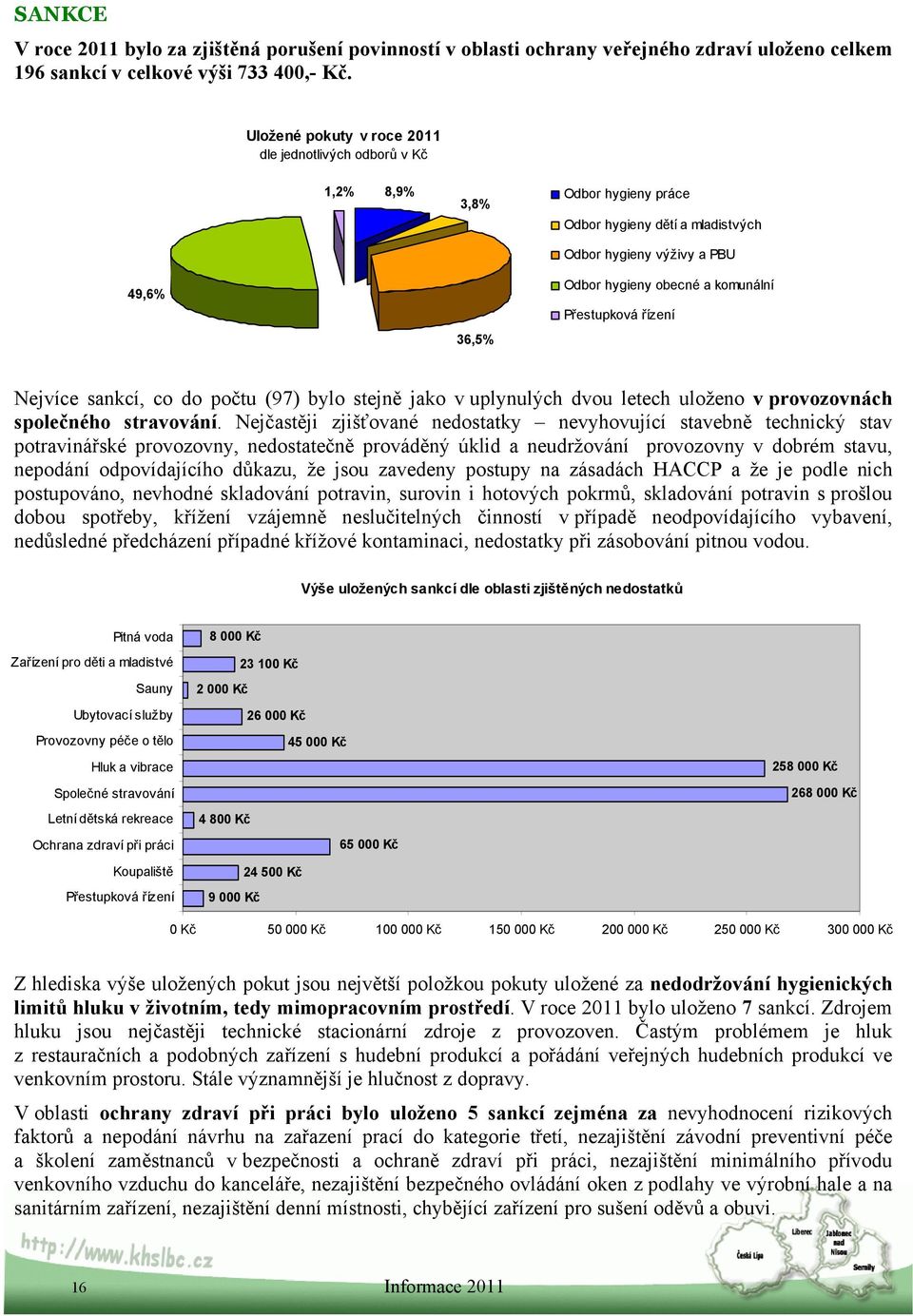 Přestupková řízení Nejvíce sankcí, co do počtu (97) bylo stejně jako v uplynulých dvou letech uloženo v provozovnách společného stravování.