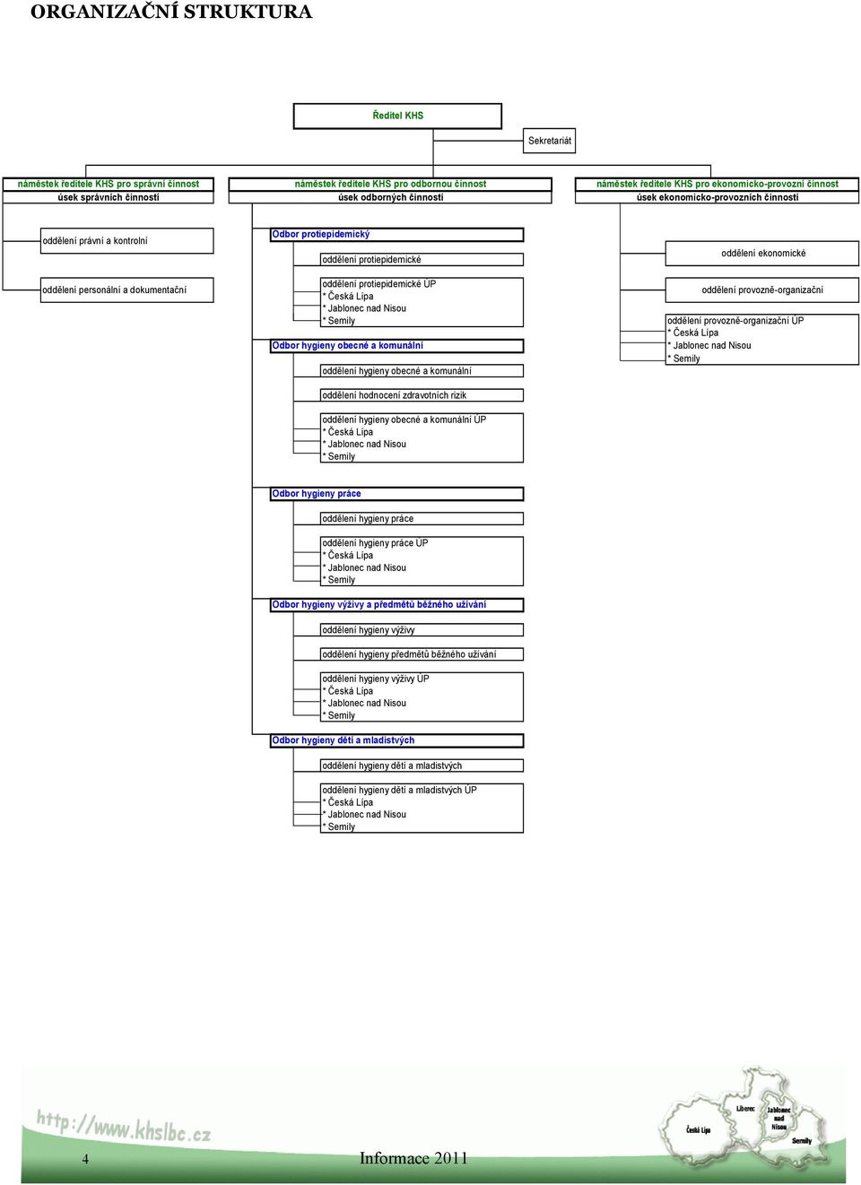 dokumentační oddělení protiepidemické ÚP oddělení provozně-organizační * Česká Lípa * Jablonec nad Nisou * Semily oddělení provozně-organizační ÚP * Česká Lípa Odbor hygieny obecné a komunální *