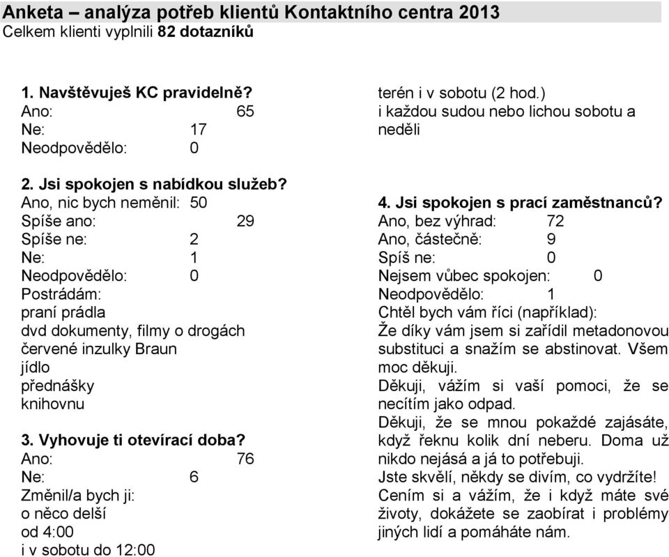 Vyhovuje ti otevírací doba? Ano: 76 Ne: 6 Změnil/a bych ji: o něco delší od 4:00 i v sobotu do 12:00 terén i v sobotu (2 hod.) i kaţdou sudou nebo lichou sobotu a neděli 4.