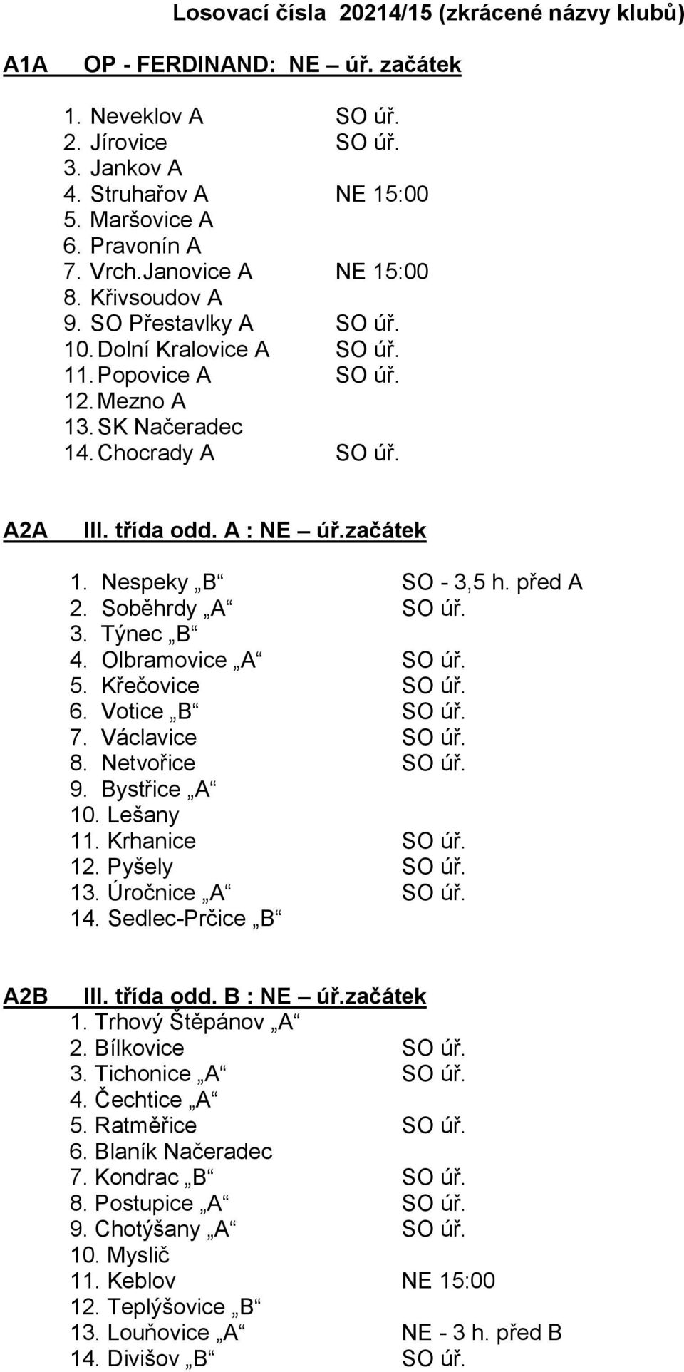 začátek 1. Nespeky B SO - 3,5 h. před A 2. Soběhrdy A SO úř. 3. Týnec B 4. Olbramovice A SO úř. 5. Křečovice SO úř. 6. Votice B SO úř. 7. Václavice SO úř. 8. Netvořice SO úř. 9. Bystřice A 10.