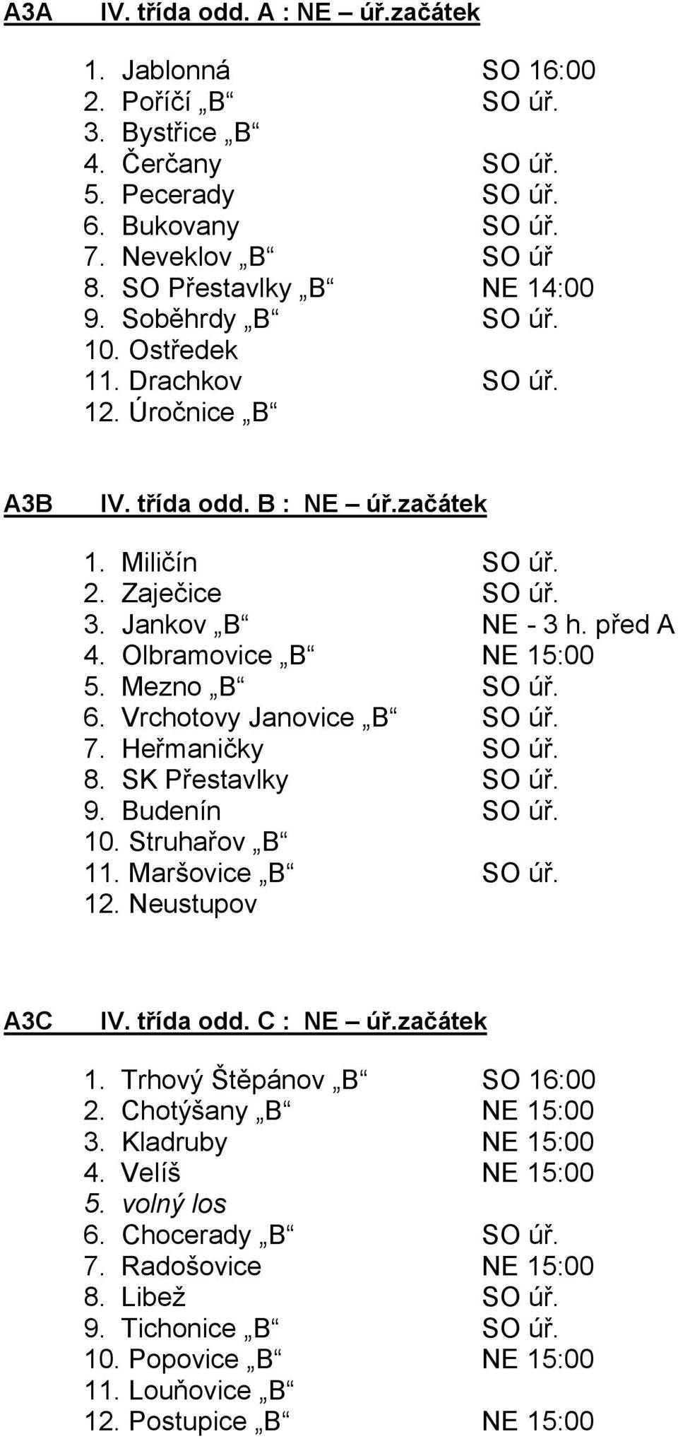 Mezno B SO úř. 6. Vrchotovy Janovice B SO úř. 7. Heřmaničky SO úř. 8. SK Přestavlky SO úř. 9. Budenín SO úř. 10. Struhařov B 11. Maršovice B SO úř. 12. Neustupov A3C IV. třída odd. C : NE úř.