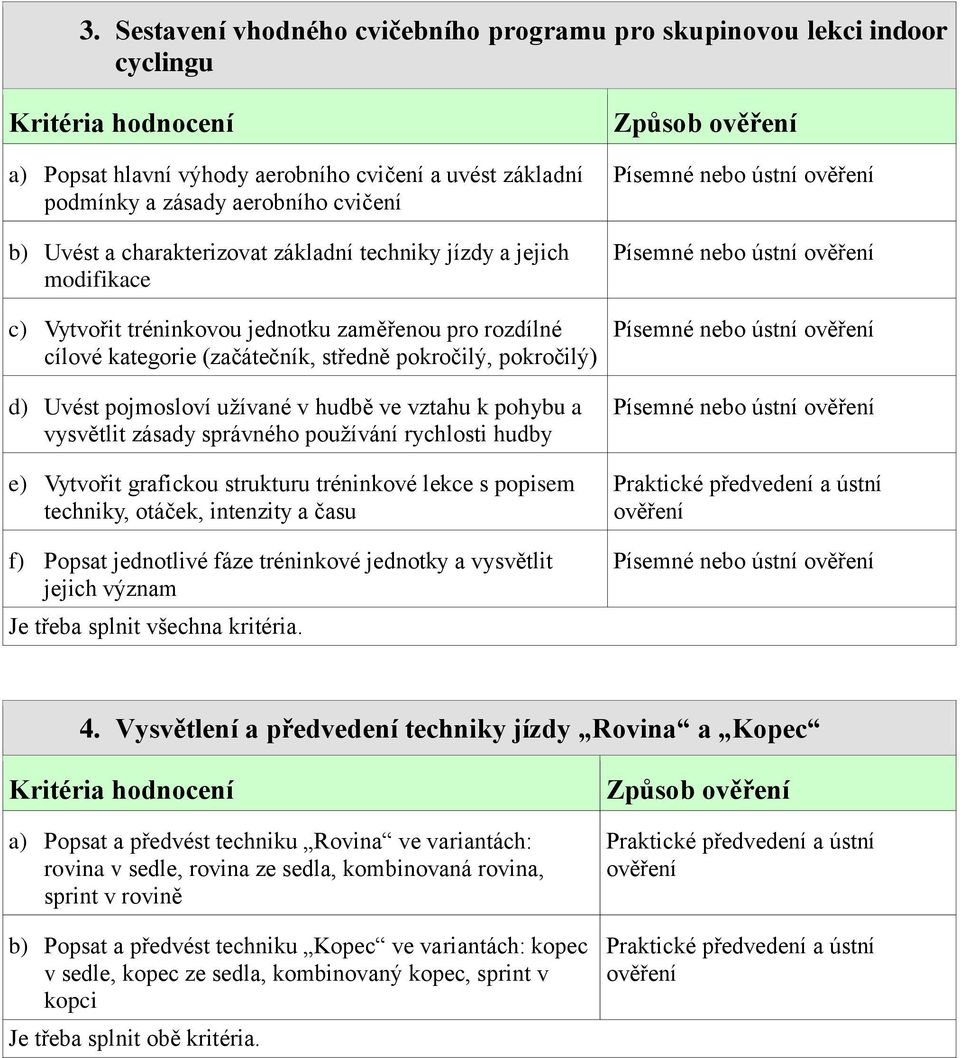 užívané v hudbě ve vztahu k pohybu a vysvětlit zásady správného používání rychlosti hudby e) Vytvořit grafickou strukturu tréninkové lekce s popisem techniky, otáček, intenzity a času f) Popsat