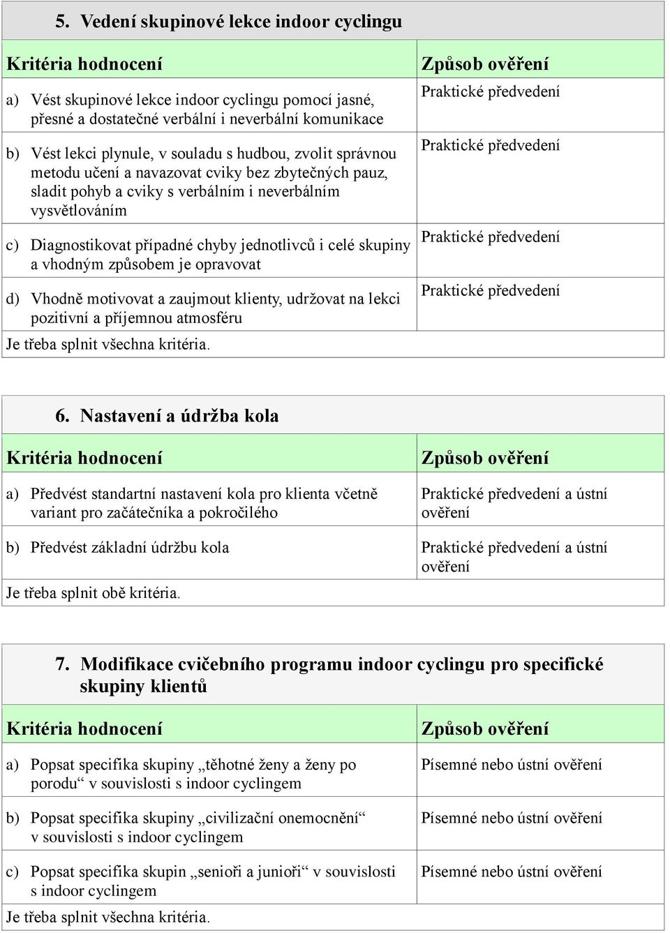 způsobem je opravovat d) Vhodně motivovat a zaujmout klienty, udržovat na lekci pozitivní a příjemnou atmosféru 6.