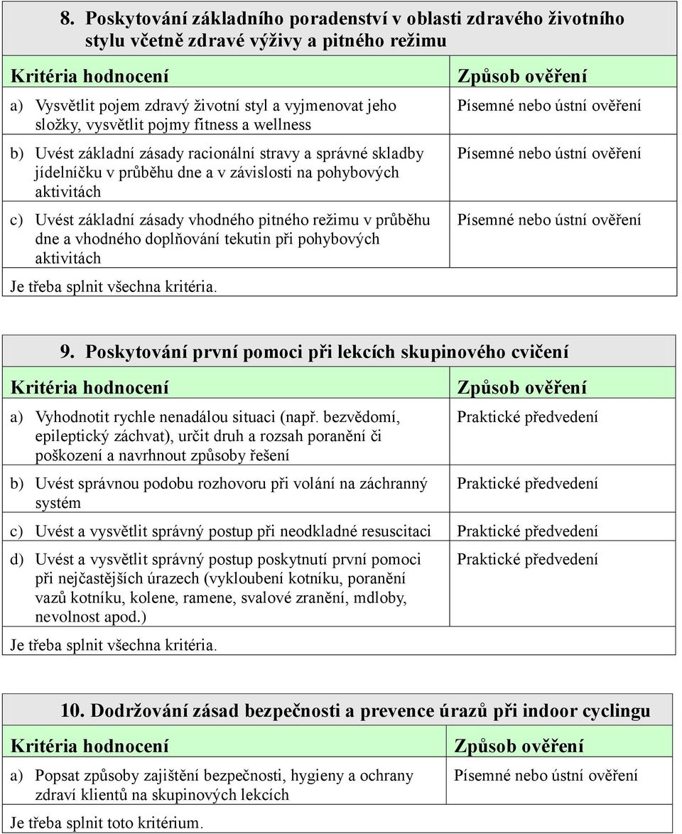 a vhodného doplňování tekutin při pohybových aktivitách 9. Poskytování první pomoci při lekcích skupinového cvičení a) Vyhodnotit rychle nenadálou situaci (např.