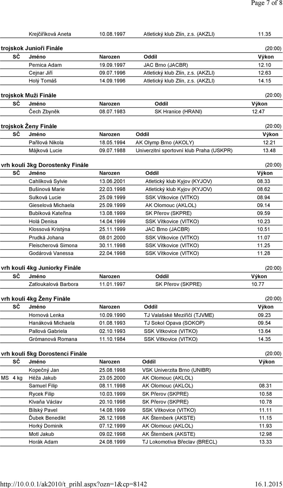 1994 AK Olymp Brno (AKOLY) 12.21 Májková Lucie 09.07.1988 Univerzitní sportovní klub Praha (USKPR) 13.48 vrh koulí 3kg Dorostenky Finále Cahlíková Sylvie 13.06.2001 Atletický klub Kyjov (KYJOV) 08.