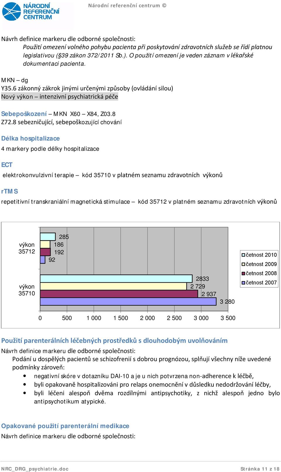 6 zákonný zákrok jinými určenými způsoby (ovládání silou) Nový výkon intenzivní psychiatrická péče Sebepoškození MKN X60 X84, Z03.8 Z72.