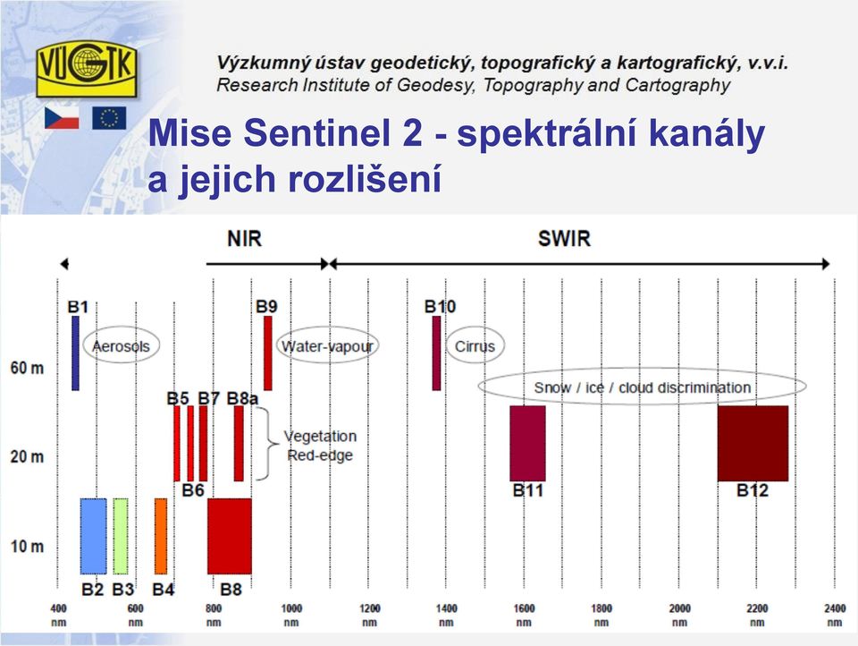 spektrální