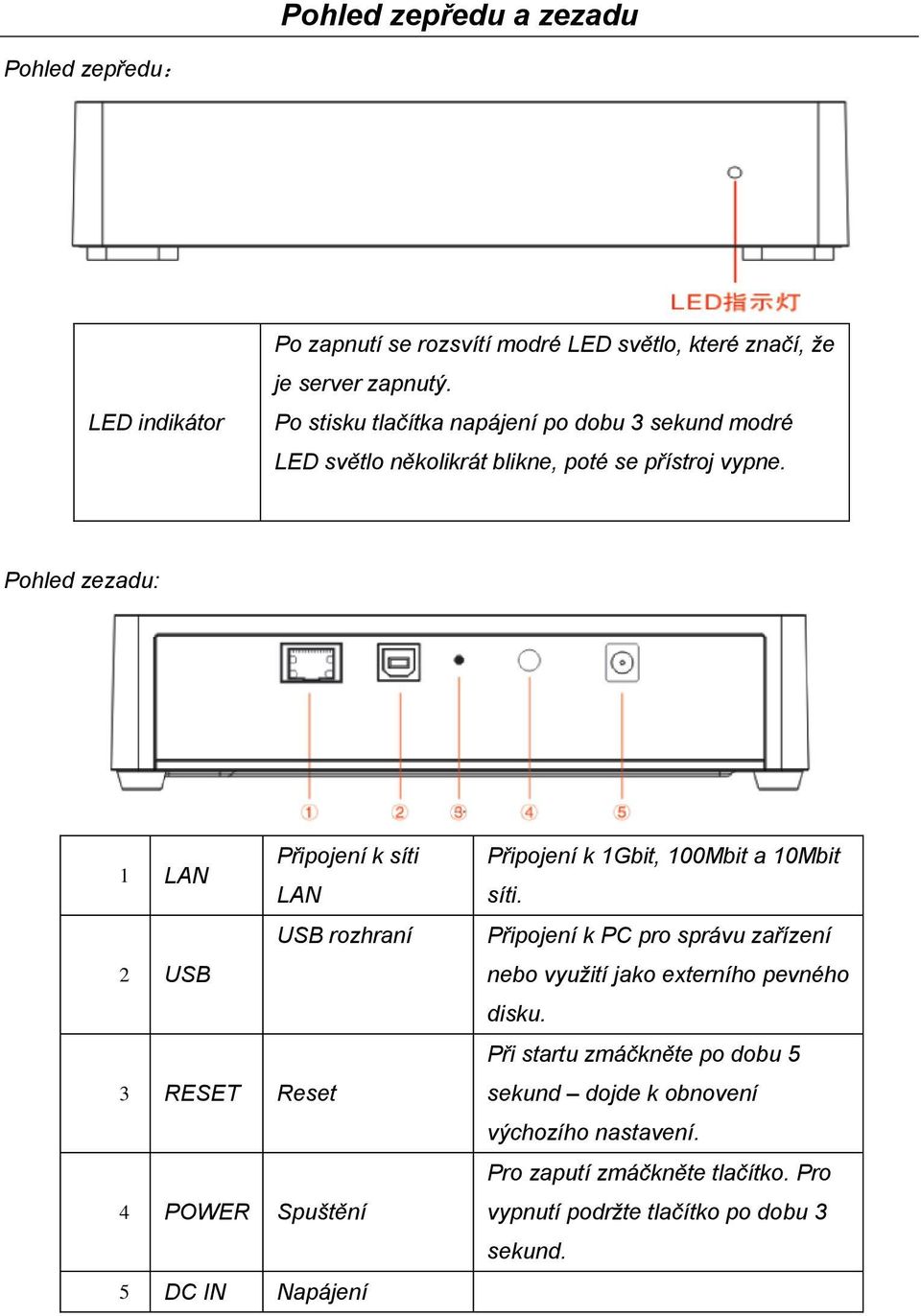 Pohled zezadu: 1 LAN Připojení k síti LAN USB rozhraní 2 USB 3 RESET Reset 4 POWER Spuštění 5 DC IN Napájení Připojení k 1Gbit, 100Mbit a 10Mbit síti.