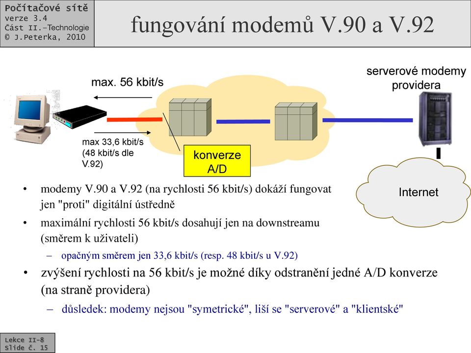 92 (na rychlosti 56 kbit/s) dokáží fungovat jen "proti" digitální ústředně maximální rychlosti 56 kbit/s dosahují jen na downstreamu