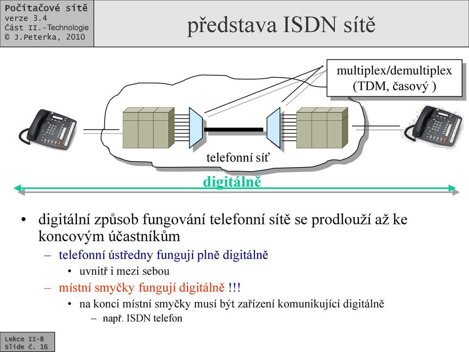 digitálně uvnitř i mezi sebou místní smyčky fungují digitálně!