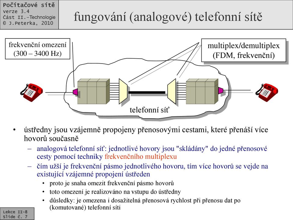 frekvenčního multiplexu čím užší je frekvenční pásmo jednotlivého hovoru, tím více hovorů se vejde na existující vzájemné propojení ústředen proto je snaha omezit