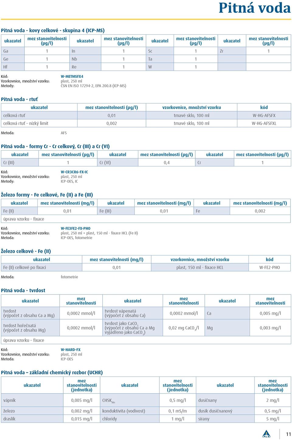 Cr celkový, Cr (III) a Cr (VI) Cr (III) 1 Cr (VI) 0,4 Cr 1 W-CR3CR6-FX-IC ICP-OES, IC Železo formy - Fe celkové, Fe (II) a Fe (III) Fe (II) 0,01 Fe (III) 0,01 Fe 0,002 úprava vzorku fixace