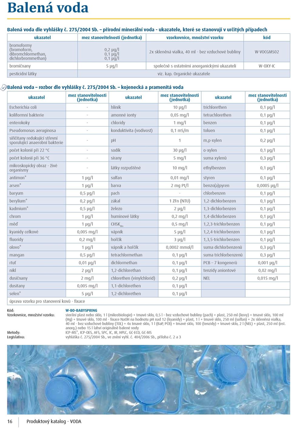 skleněná vialka, 40 ml - bez vzduchové bubliny W-VOCGMS02 bromičnany 5 µg/l společně s ostatními anorganickými i W-OXY-IC pesticidní látky Balená voda rozbor dle vyhlášky č. 275/2004 Sb.