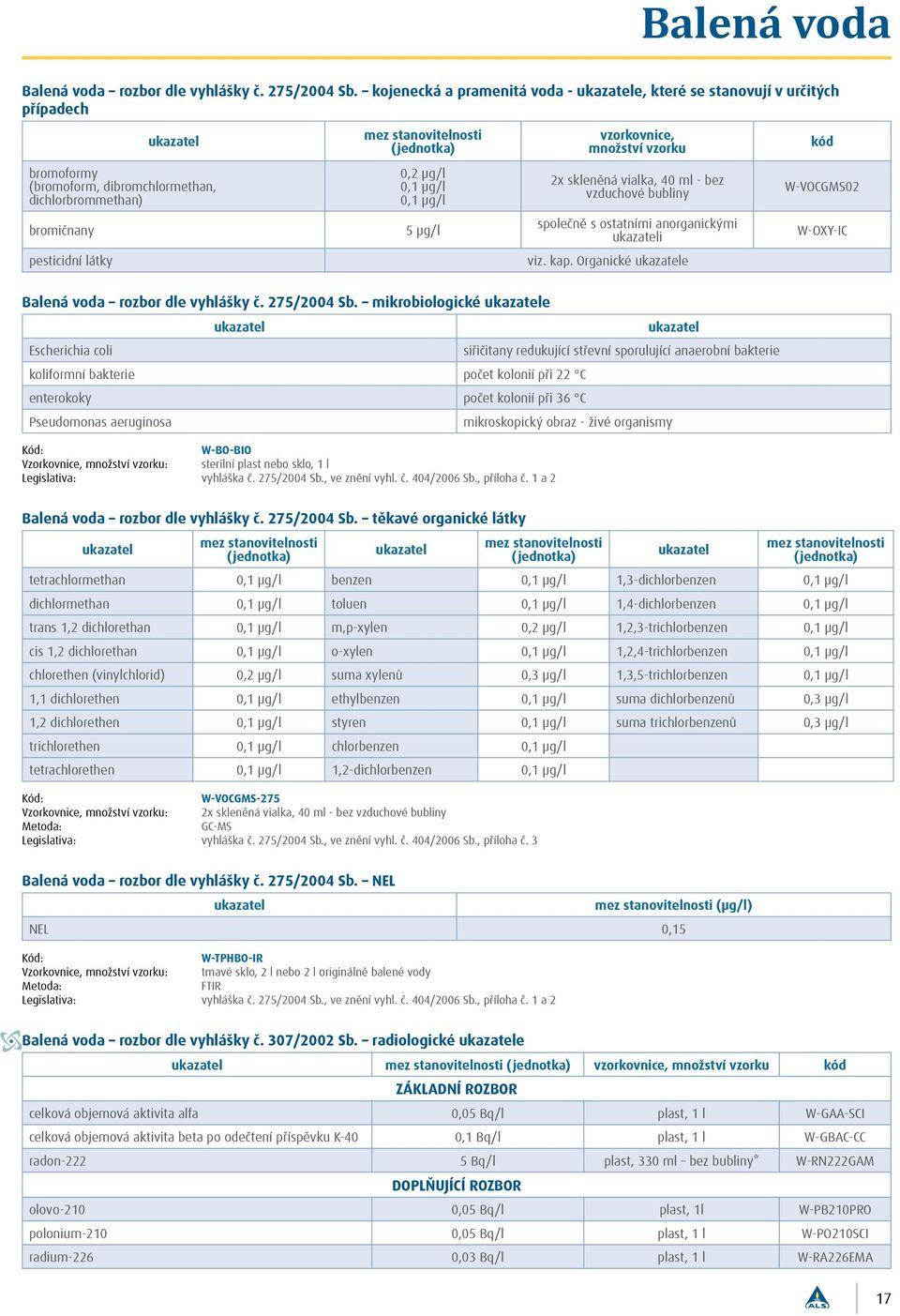 skleněná vialka, 40 ml - bez vzduchové bubliny W-VOCGMS02 bromičnany 5 µg/l společně s ostatními anorganickými i W-OXY-IC pesticidní látky viz. kap. Organické e Balená voda rozbor dle vyhlášky č.