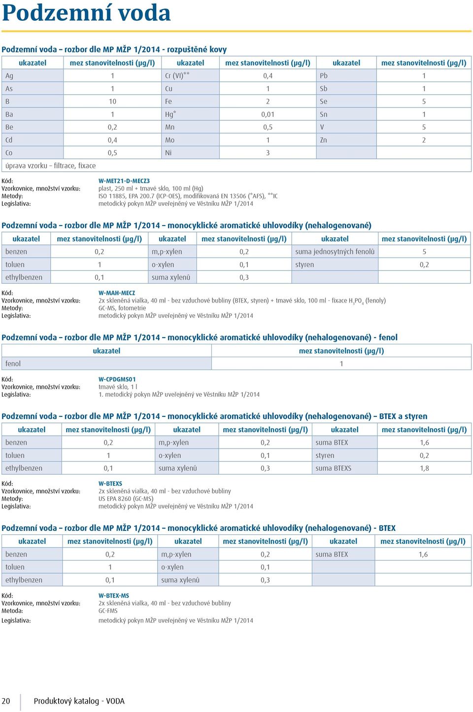 7 (ICP-OES), modifikovaná EN 13506 (*AFS), **IC Legislativa: metodický pokyn MŽP uveřejněný ve Věstníku MŽP 1/2014 Podzemní voda rozbor dle MP MŽP 1/2014 monocyklické aromatické uhlovodíky