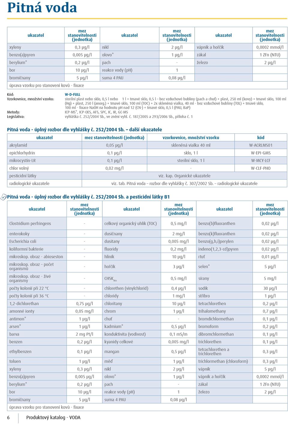 tmavé sklo, 100 ml (Hg) + plast, 250 l (anorg.