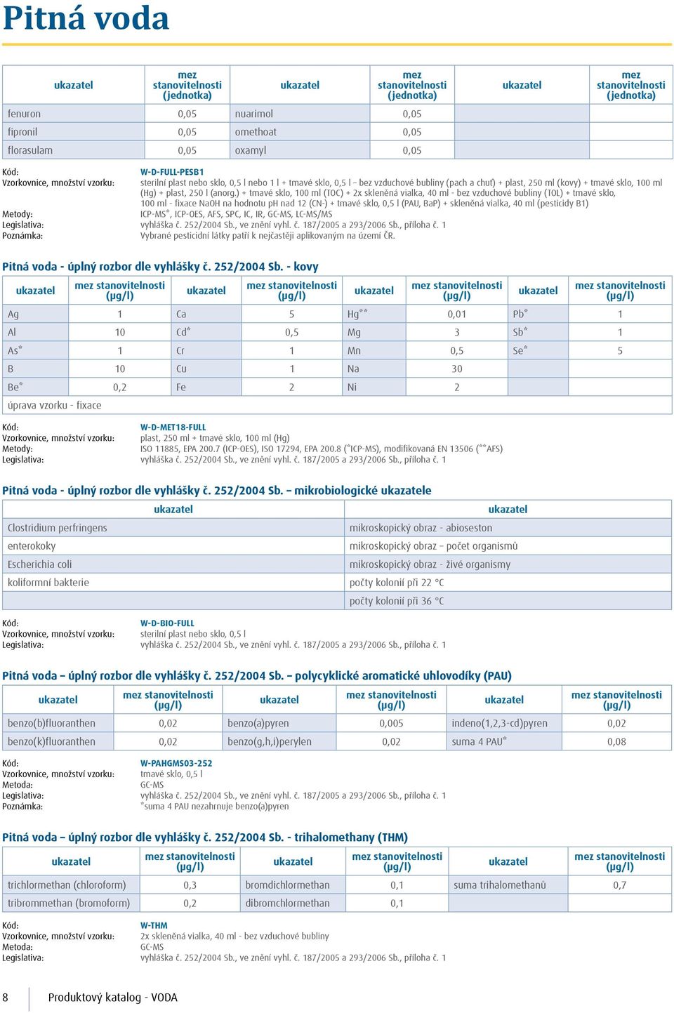 ) + tmavé sklo, 100 ml (TOC) + 2x skleněná vialka, 40 ml - bez vzduchové bubliny (TOL) + tmavé sklo, 100 ml - fixace NaOH na hodnotu ph nad 12 (CN-) + tmavé sklo, 0,5 l (PAU, BaP) + skleněná vialka,