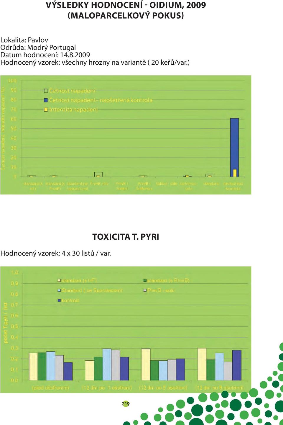 8.2009 Hodnocený vzorek: všechny hrozny na variantě ( 20