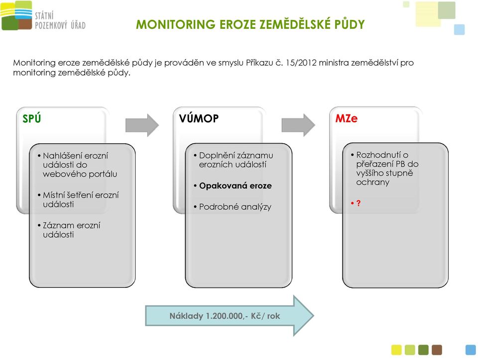 SPÚ VÚMOP MZe Nahlášení erozní události do webového portálu Místní šetření erozní události Záznam erozní