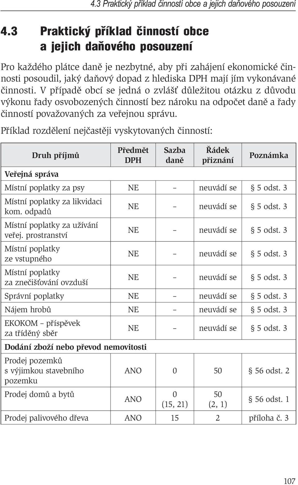 Příklad rozdělení nejčastěji vyskytovaných činností: Druh příjmů 4.