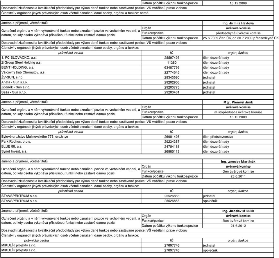 r.o. 29203481 jednatel Mgr. Přemysl Janík úvěrová komise místopředseda úvěrové komise Datum počátku výkonu funkce/pozice 16.12.2009 Bytové družstvo Malinovského 773, družstvo Park Rochus, o.p.s. BLUE 88, a.