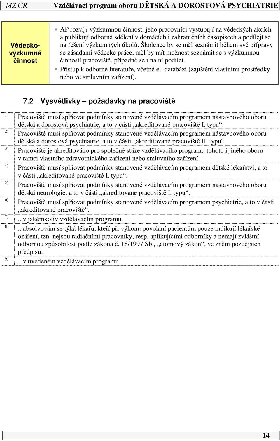 Přístup k odborné literatuře, včetně el. databází (zajištění vlastními prostředky nebo ve smluvním zařízení). 7.