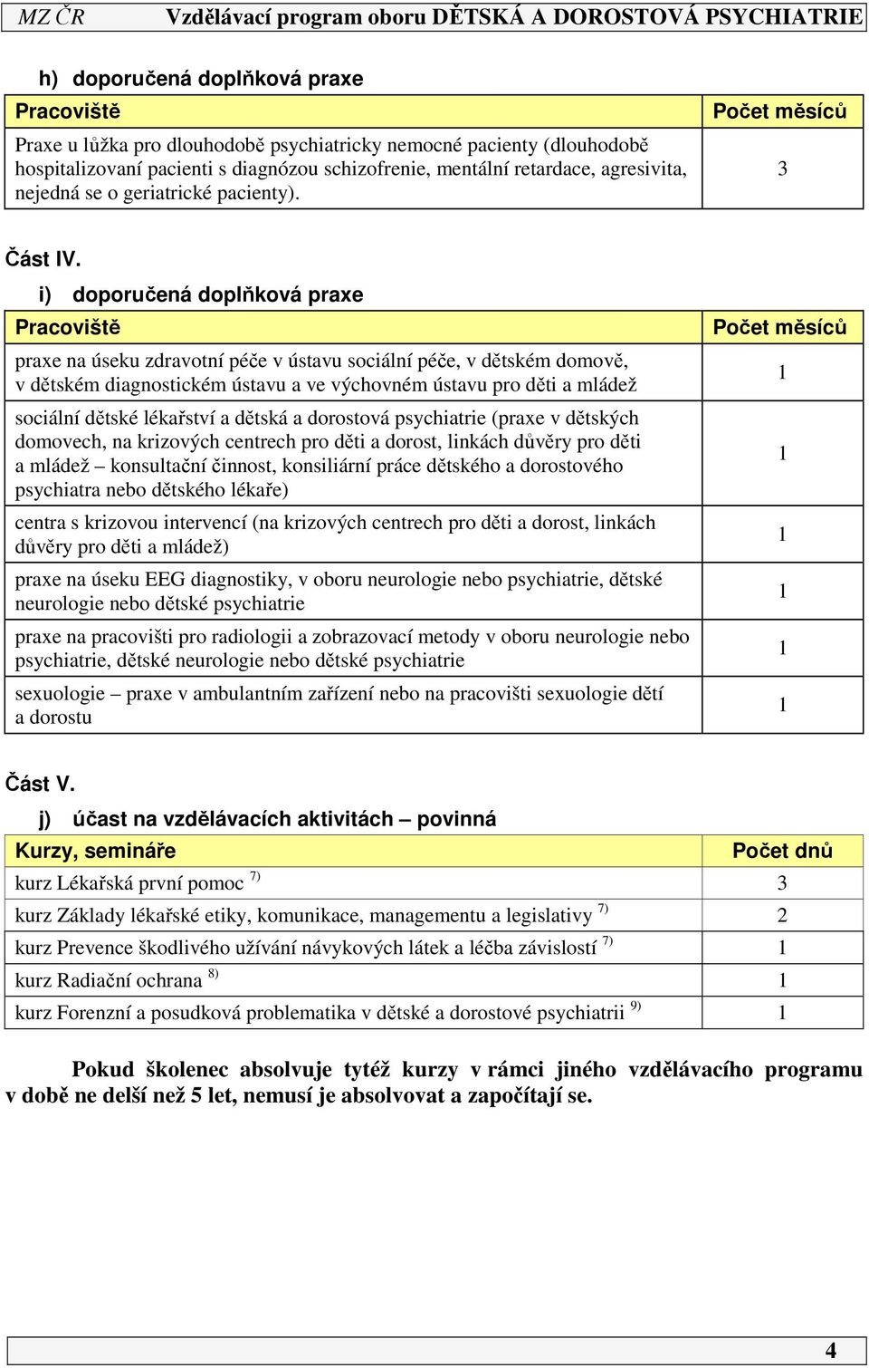 i) doporučená doplňková praxe Pracoviště praxe na úseku zdravotní péče v ústavu sociální péče, v dětském domově, v dětském diagnostickém ústavu a ve výchovném ústavu pro děti a mládež sociální dětské