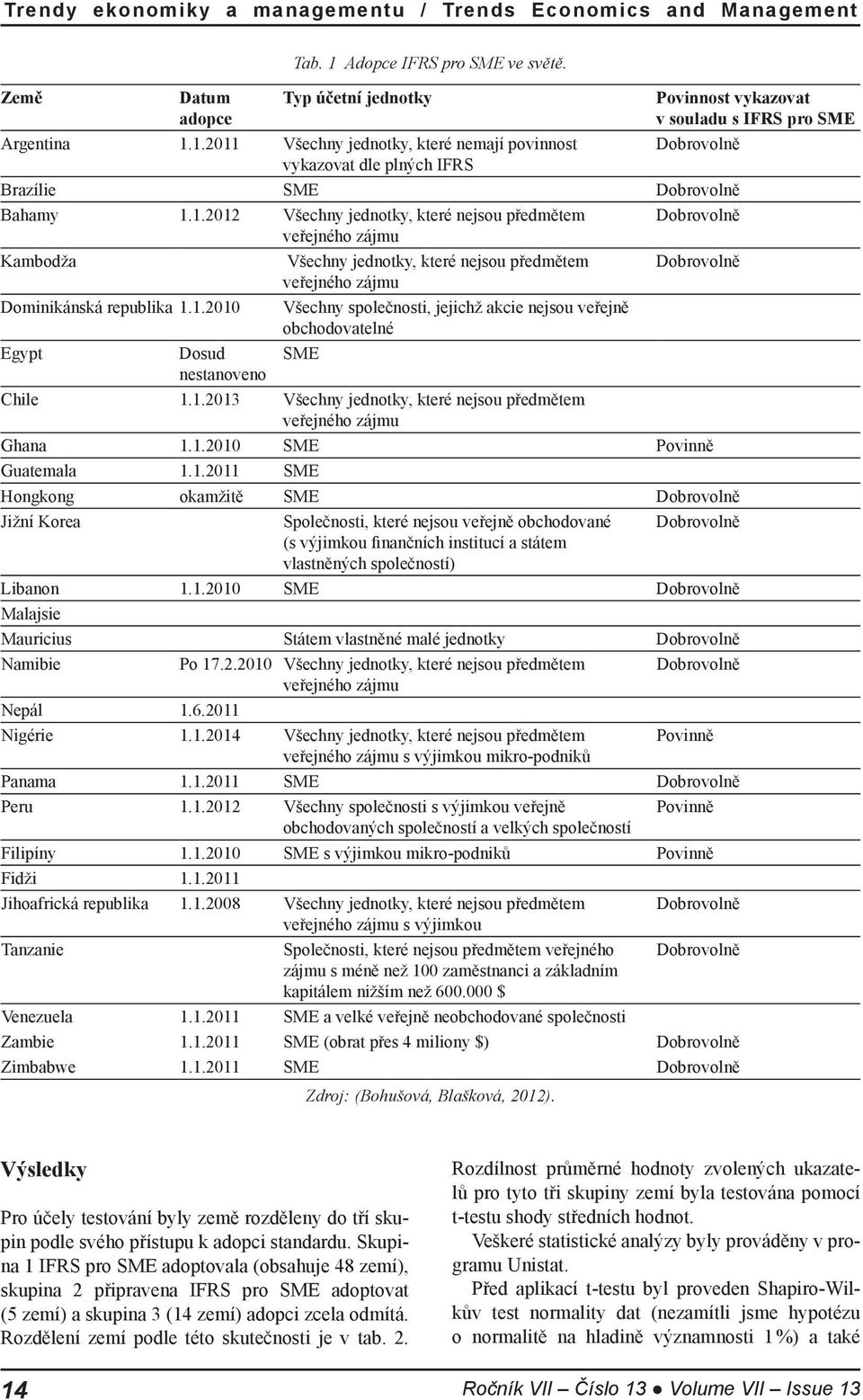 1.2013 Všechny jednotky, které nejsou předmětem veřejného zájmu Ghn 1.1.2010 SME Povinně Guteml 1.1.2011 SME Hongkong okmžitě SME Dorovolně Jižní Kore Společnosti, které nejsou veřejně ochodovné Dorovolně (s výjimkou finnčních institucí státem vlstněných společností) Linon 1.