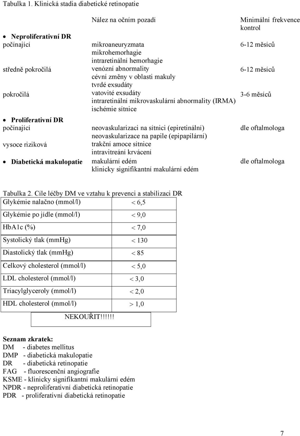 mikroaneuryzmata mikrohemorhagie intraretinální hemorhagie venózní abnormality cévní změny v oblasti makuly tvrdé exsudáty vatovité exsudáty intraretinální mikrovaskulární abnormality (IRMA) ischémie