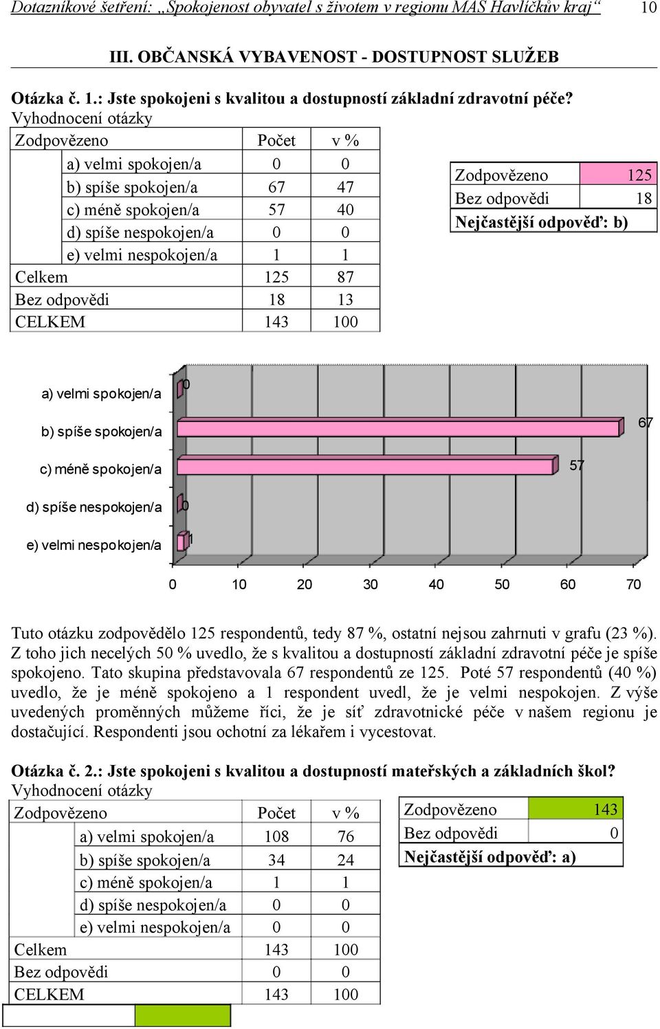 spíše spokojen/a 67 c) méně spokojen/a 57 d) spíše nespokojen/a e) velmi nespokojen/a 2 3 4 5 6 7 Tuto otázku zodpovědělo 25 respondentů, tedy 87 %, ostatní nejsou zahrnuti v grafu (23 %).