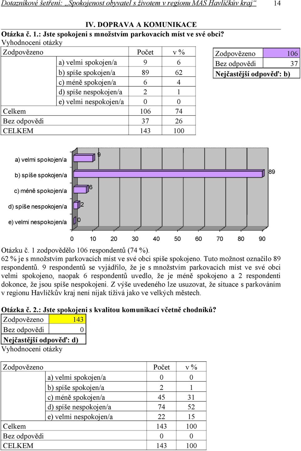 9 b) spíše spokojen/a 89 c) méně spokojen/a 6 d) spíše nespokojen/a e) velmi nespokojen/a 2 2 3 4 5 6 7 8 9 Otázku č. zodpovědělo 6 respondentů (74 %).