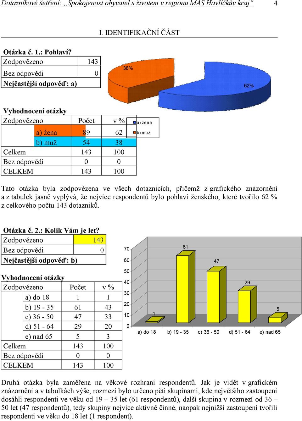 tabulek jasně vyplývá, že nejvíce respondentů bylo pohlaví ženského, které tvořilo 62 % z celkového počtu 43 dotazníků. Otázka č. 2.: Kolik Vám je let?