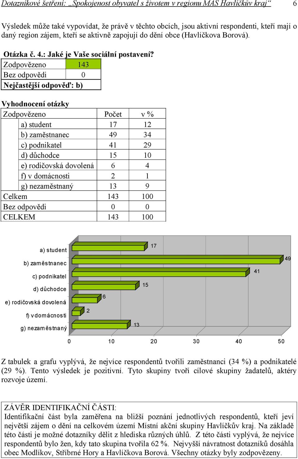Bez odpovědi a) student 7 2 b) zaměstnanec 49 34 c) podnikatel 4 29 d) důchodce 5 e) rodičovská dovolená 6 4 f) v domácnosti 2 g) nezaměstnaný 3 9 Celkem 43 Bez odpovědi a) student b) zam ěstnanec c)