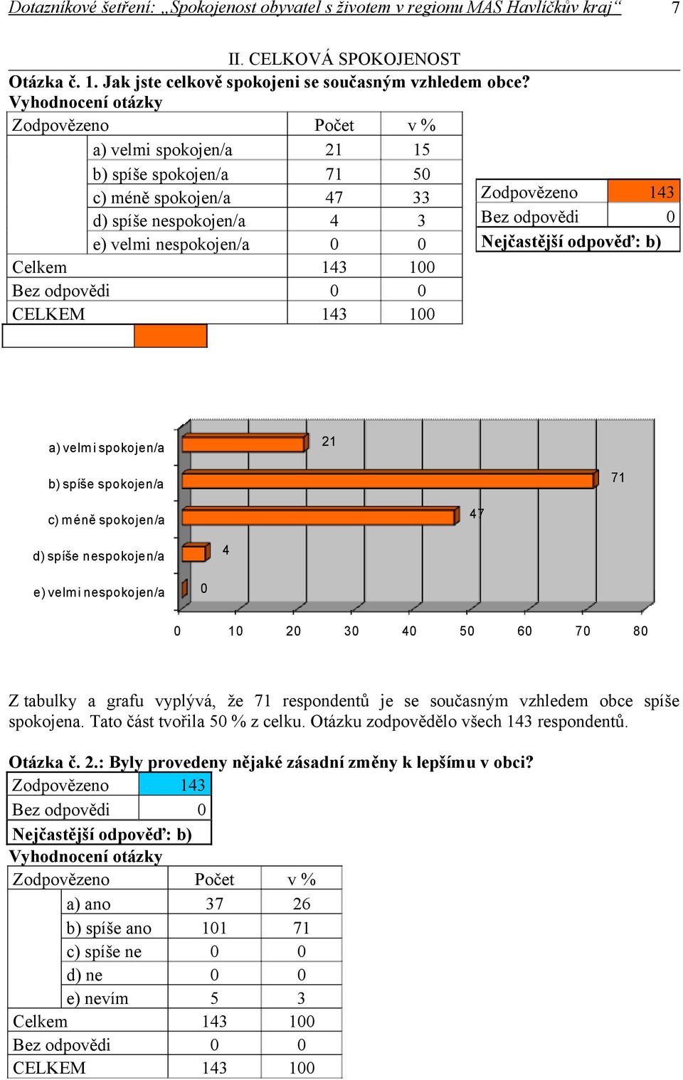 spokojen/a 2 b) spíše spokojen/a 7 c) m éně spokojen/a 47 d) spíše nespokojen/a 4 e) velm i nespokojen/a 2 3 4 5 6 7 8 Z tabulky a grafu vyplývá, že 7 respondentů je se