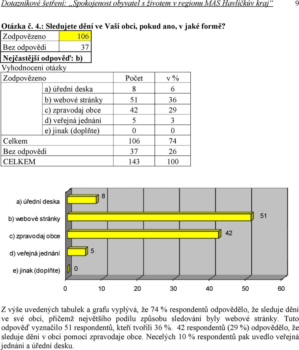 deska 8 b) webové stránky 5 c) zpravodaj obce 42 d) veřejná jednání 5 e) jinak (doplňte) 2 3 4 5 6 Z výše uvedených tabulek a grafu vyplývá, že 74 % respondentů odpovědělo, že