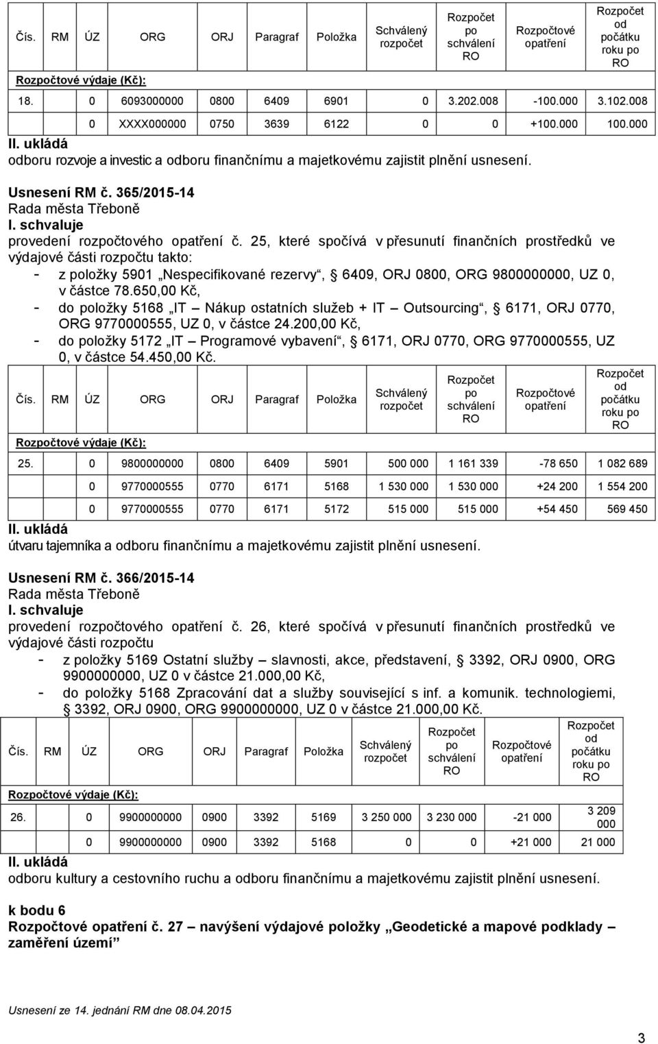 650,00 Kč, - do ložky 5168 IT Nákup ostatních služeb + IT Outsourcing, 6171, ORJ 0770, ORG 9770000555, UZ 0, v částce 24.