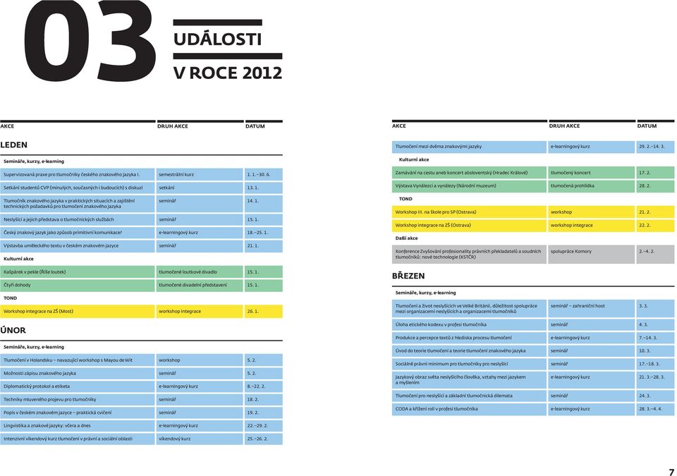 . 1. Tlumočník znakového jazyka v praktických situacích a zajištění technických požadavků pro tlumočení znakového jazyka seminář 14. 1. Neslyšící a jejich představa o tlumočnických službách seminář 15.