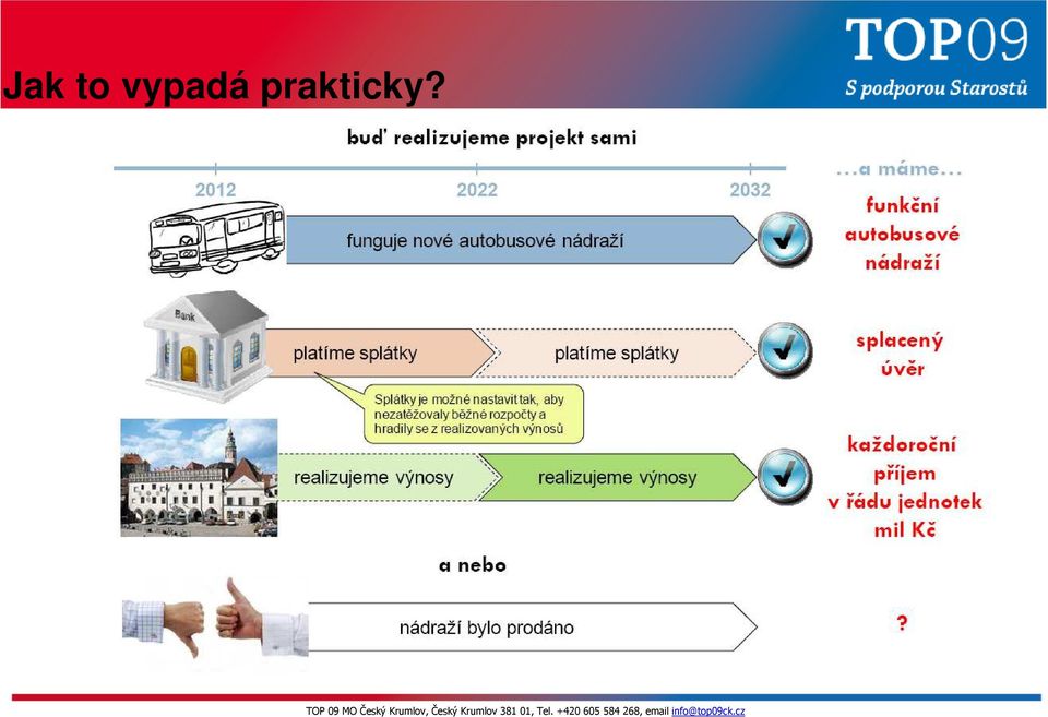 prakticky?