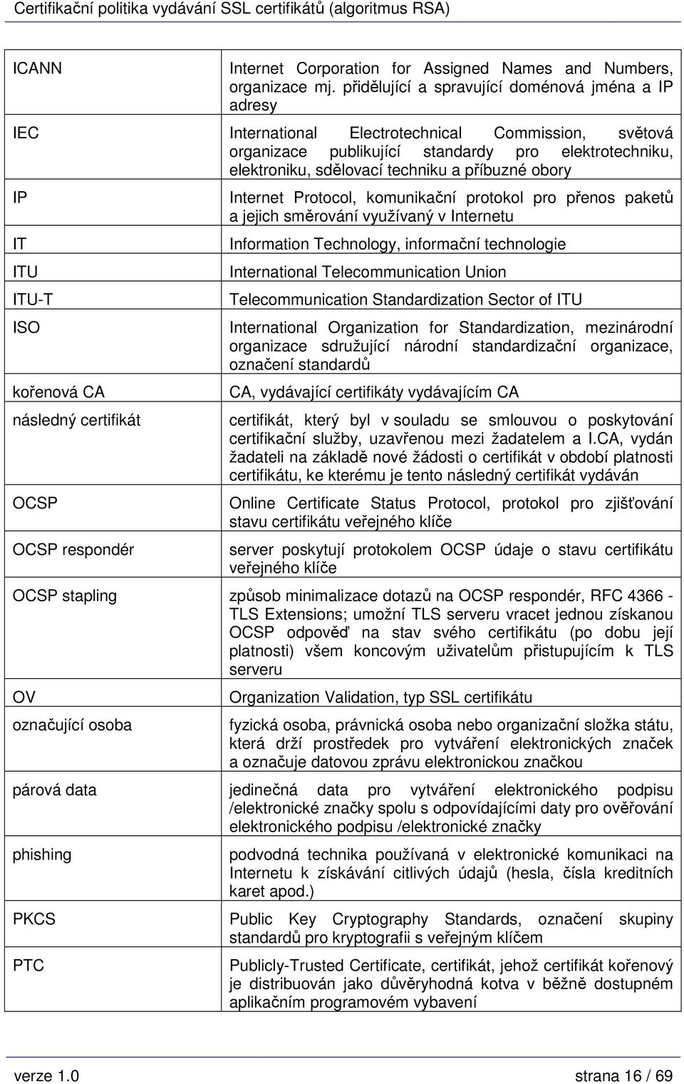 příbuzné obory IP IT ITU ITU-T ISO kořenová CA následný certifikát OCSP OCSP respondér Internet Protocol, komunikační protokol pro přenos paketů a jejich směrování využívaný v Internetu Information