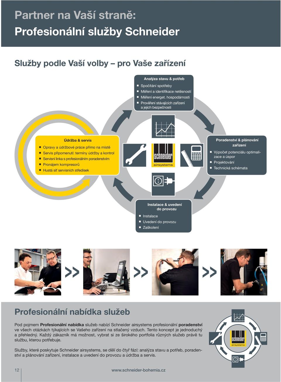 poradenstvím Pronájem kompresorů Hustá síť servisních středisek Poradenství & plánování zařízení Výpočet potenciálu optimalizace a úspor Projektování Technická schémata Instalace & uvedení do provozu