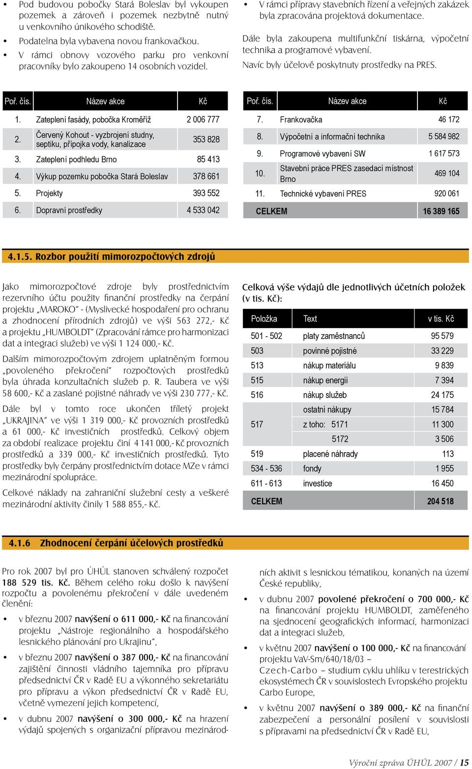 Dále byla zakoupena multifunkční tiskárna, výpočetní technika a programové vybavení. Navíc byly účelově poskytnuty prostředky na PRES. Poř. čís. Název akce Kč 1.