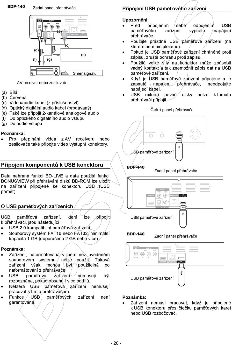 paměťového zařízení vypněte napájení přehrávače. Použijte prázdné USB paměťové zařízení (na kterém není nic uloženo). Pokud je USB paměťové zařízení chráněné proti zápisu, zrušte ochranu proti zápisu.