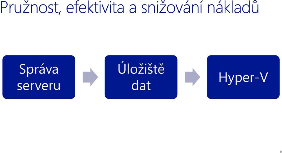 Úložiště