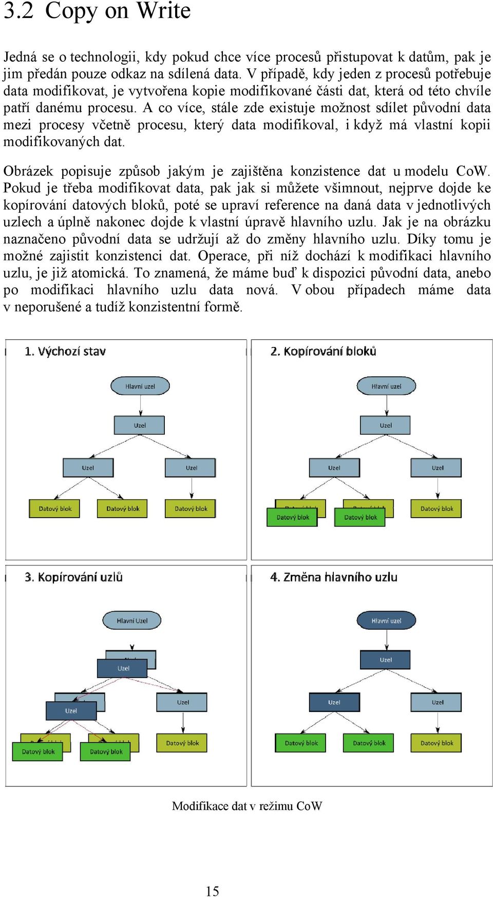 A co více, stále zde existuje možnost sdílet původní data mezi procesy včetně procesu, který data modifikoval, i když má vlastní kopii modifikovaných dat.