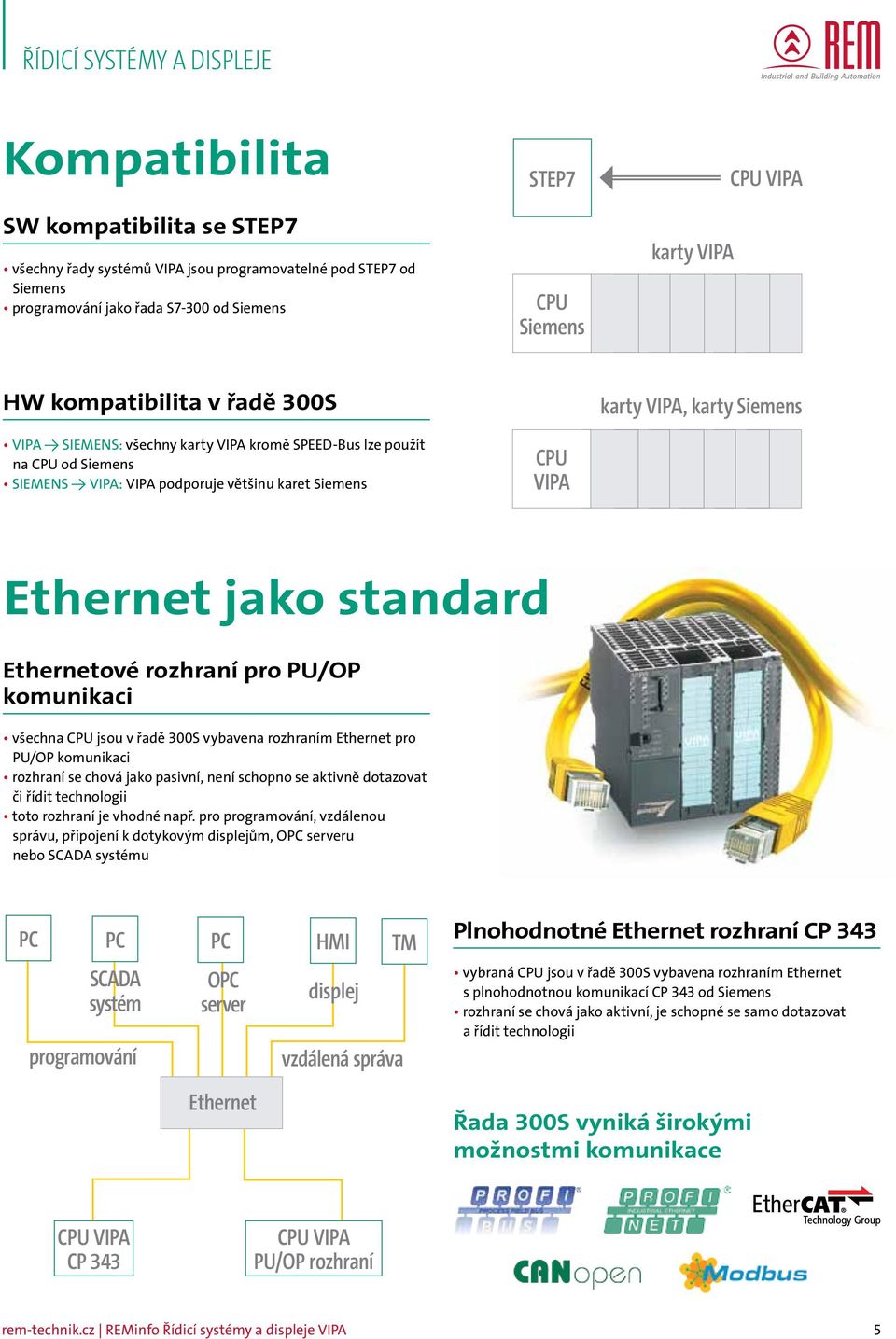 jako standard Ethernetové rozhraní pro PU/OP komunikaci všechna CPU jsou v řadě 300S vybavena rozhraním Ethernet pro PU/OP komunikaci rozhraní se chová jako pasivní, není schopno se aktivně dotazovat