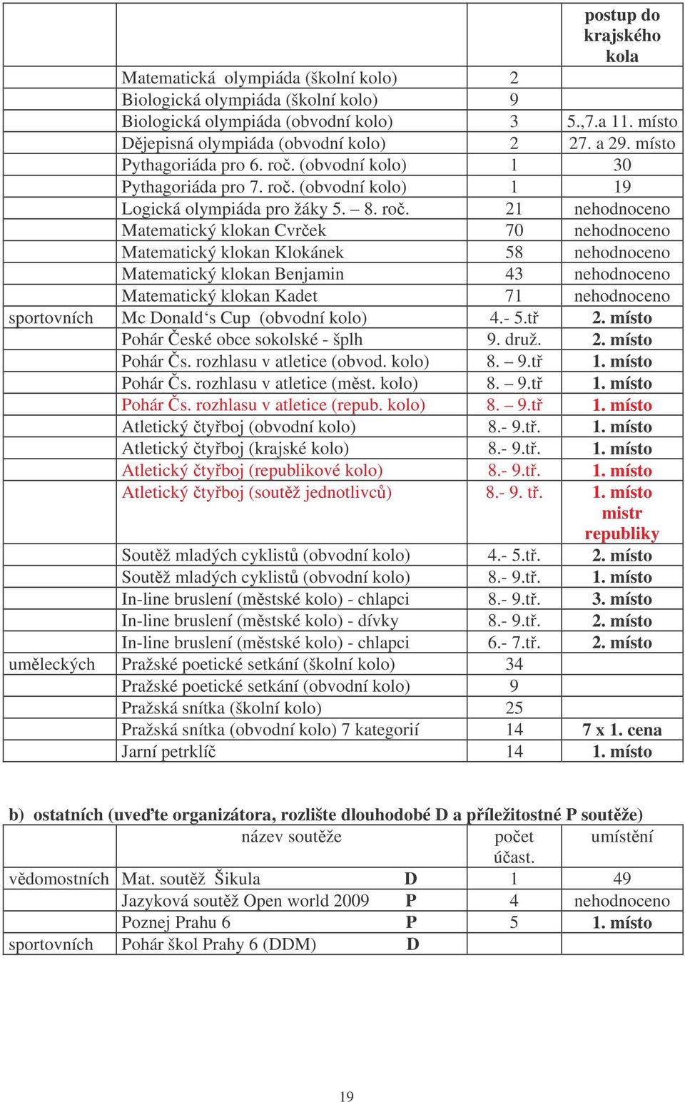 (obvodní kolo) 1 30 Pythagoriáda pro 7. ro.